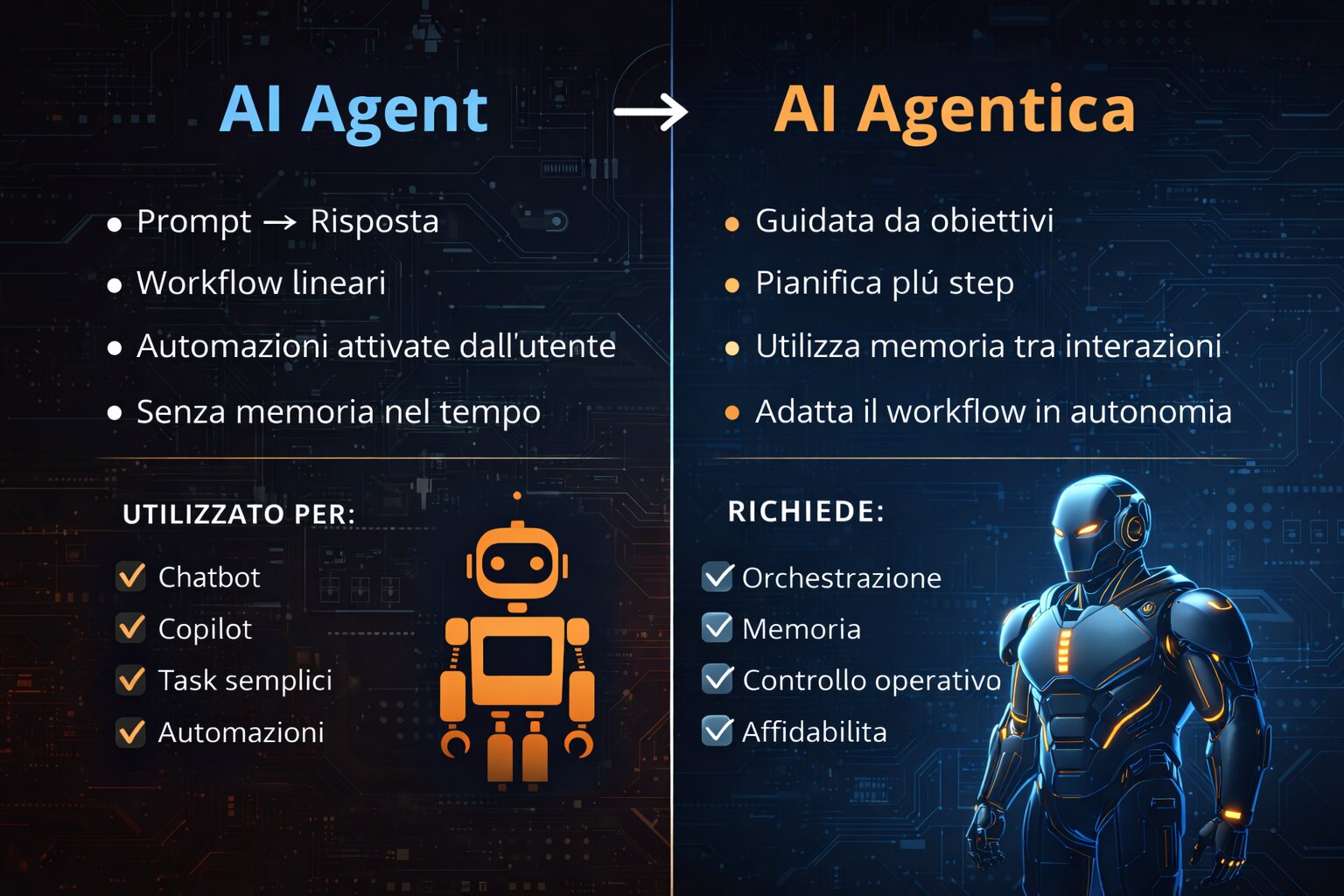 Agenti AI o AI Agentica? Perché la differenza non è tecnica, ma organizzativa